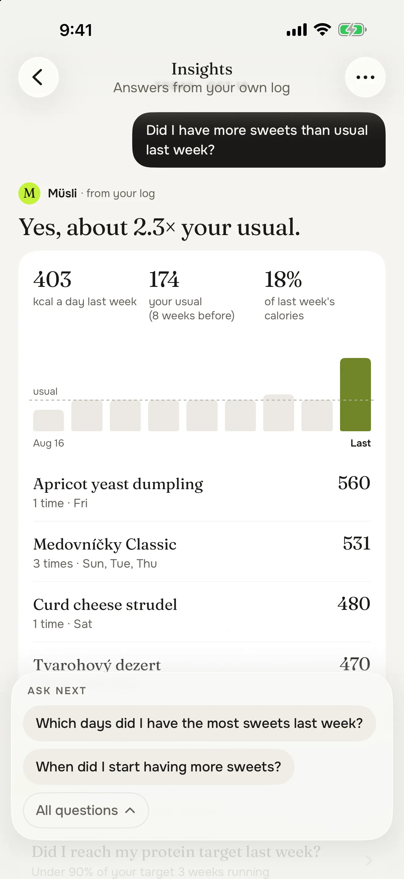 The Insights conversation: Did I have more sweets than usual last week? Yes, about 2.3 times your usual: 403 kcal a day against 174, 18% of last week's calories, with nine weeks of columns and the foods that counted