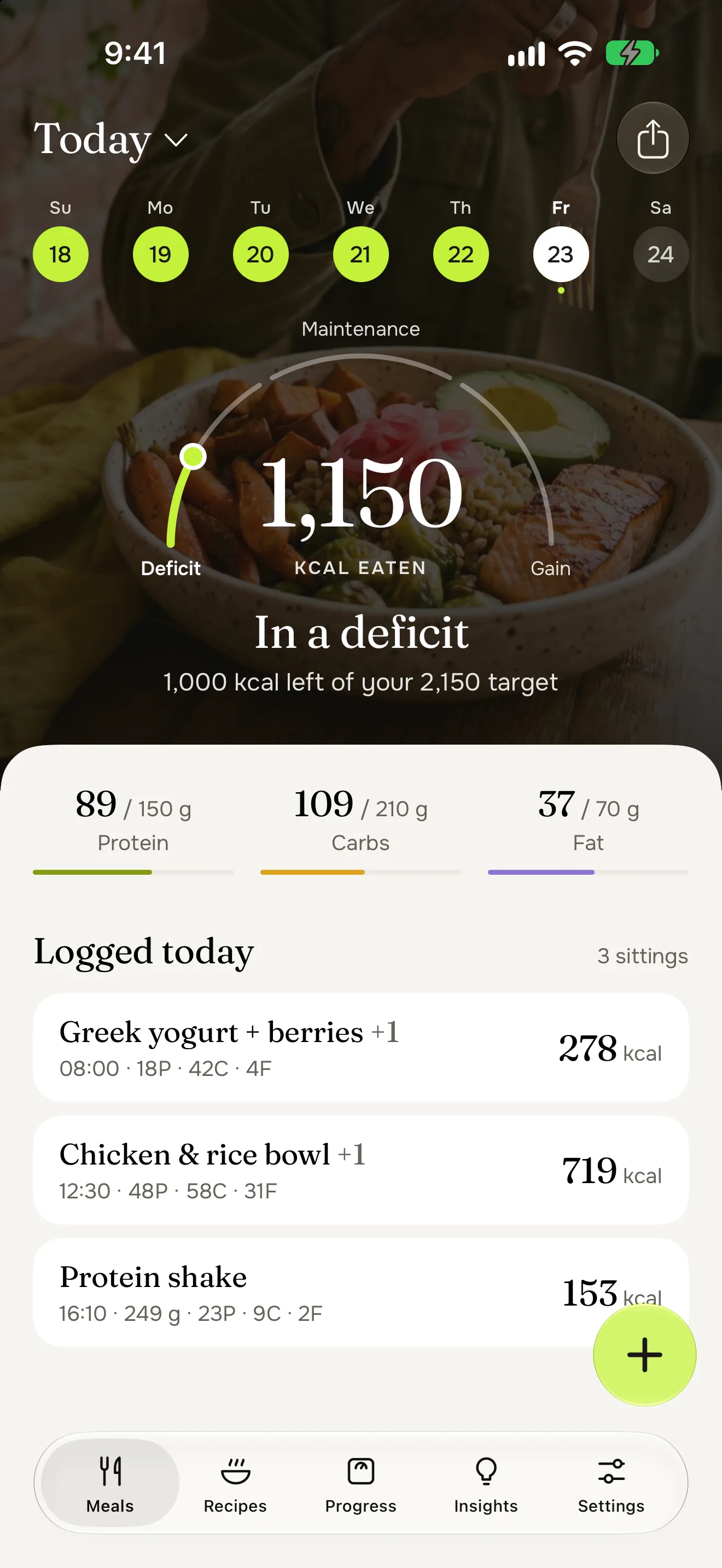 The Meals tab in English: 1,150 kcal eaten, in a deficit, 1,000 kcal left of a 2,150 target