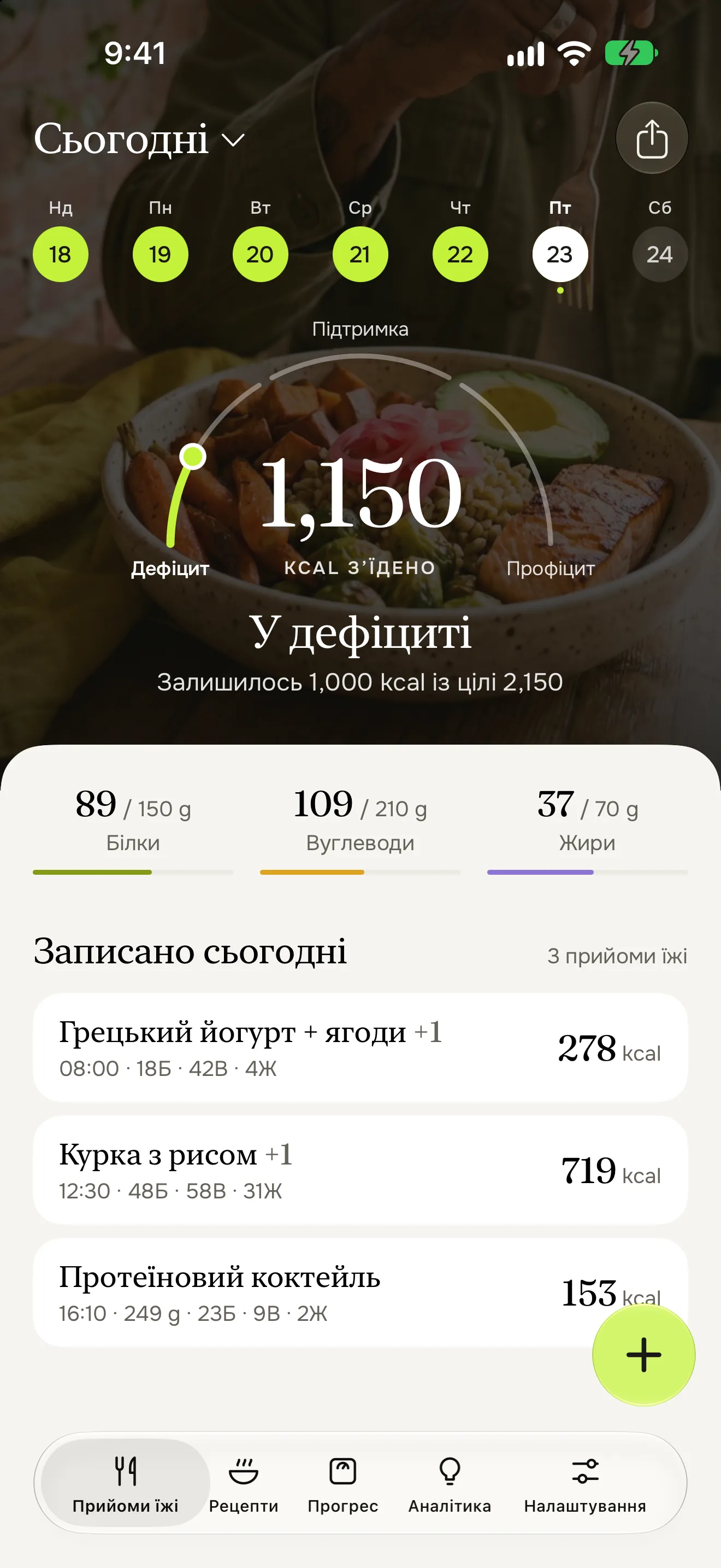 The Meals tab in Ukrainian: 1,150 kcal eaten, “У дефіциті”, 1,000 kcal left of 2,150