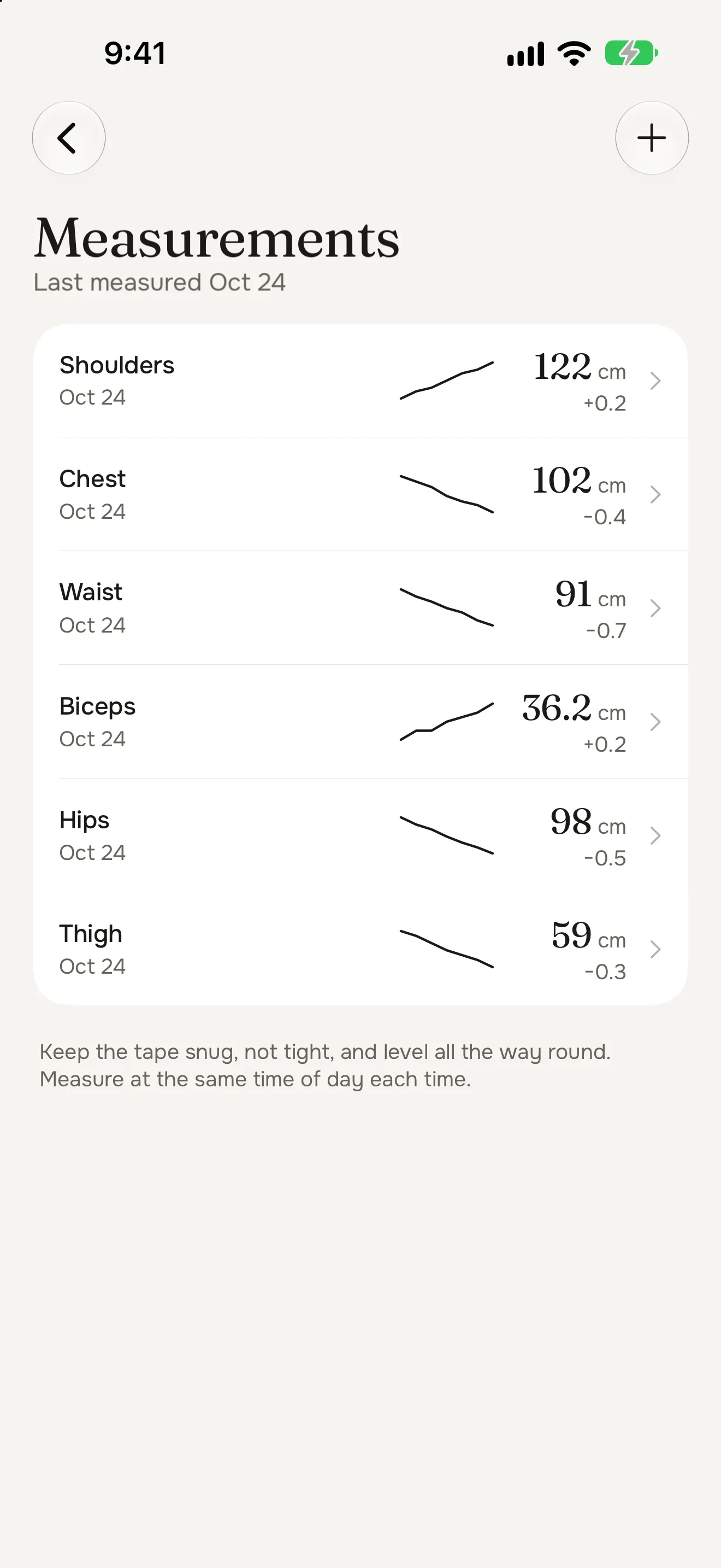 The Measurements page: shoulders 122 cm, chest 102, waist 91, biceps 36.2, hips 98 and thigh 59, each with its trend and its change since last time