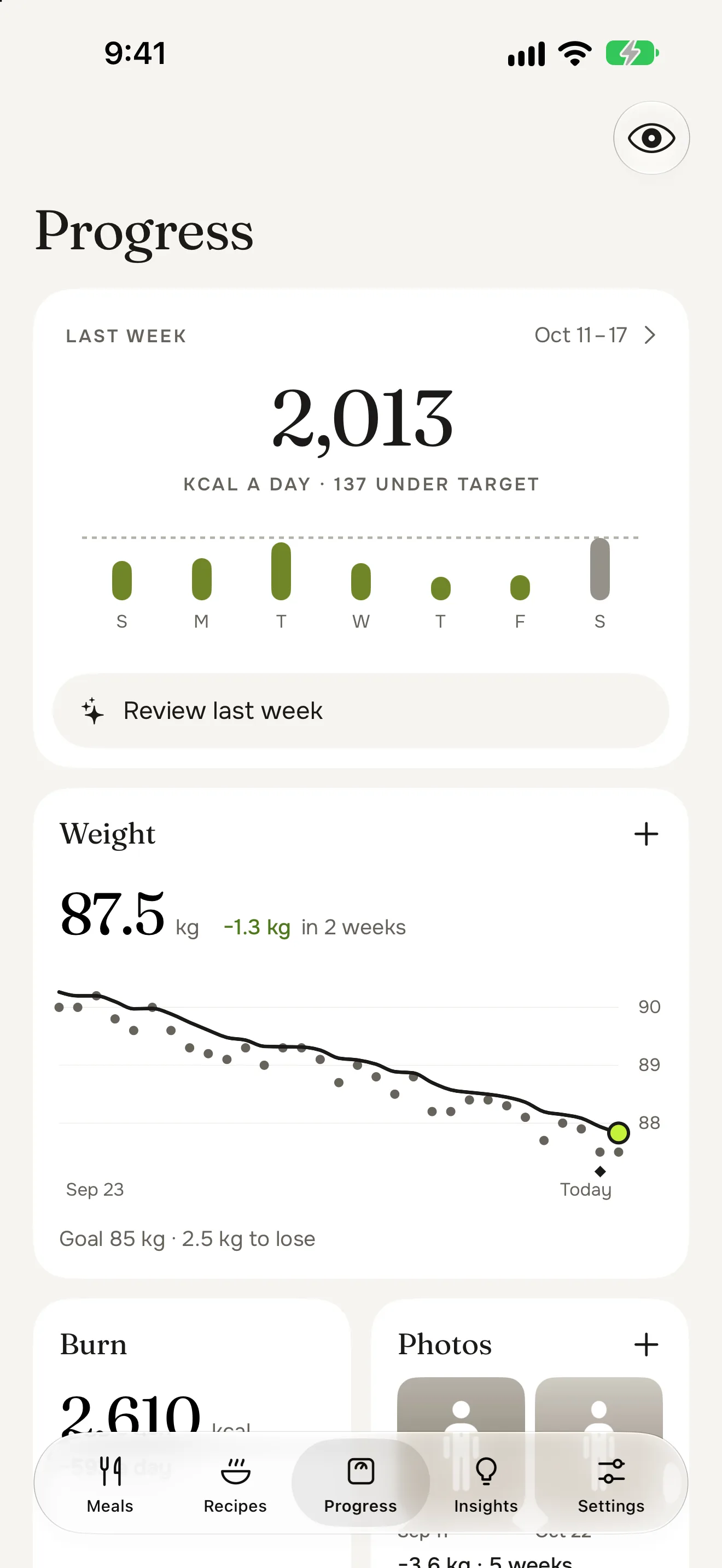The Progress tab: last week at 2,013 kcal a day, 137 under target, then a weight of 87.5 kg, down 1.3 kg in 2 weeks, on one trend line